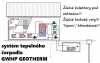 Systém zapojení tepelného čerpadla GWHP GEOTHERM umožňuje využití geotermálního tepelného čerpadla voda/voda bez nutnosti budovat rozlehlé zemní kolektory nebo hloubkové vrty.Postačuje pouze běžný vrt pro zásobování vodou,podzemní jímka na dešťovou vodu a soustava měděných tepelných výměníků.Díky tomuto zapojení pracuje systém trvale s COP 4 a náklady na vytápění se rovnají čtvrtině nákladů v případě elektrického nebo plynového kotle.Systém je navíc schopen v létě pracovat jako pasivní klimatizace, která odvádí teplo z budovy do jímky s vodou.Více informací o systému a jeho autorech naleznete na webu.Cena tepelného čerpadla uvedena včetně 2 kusů měděných tepelných výměníků A005/II.   